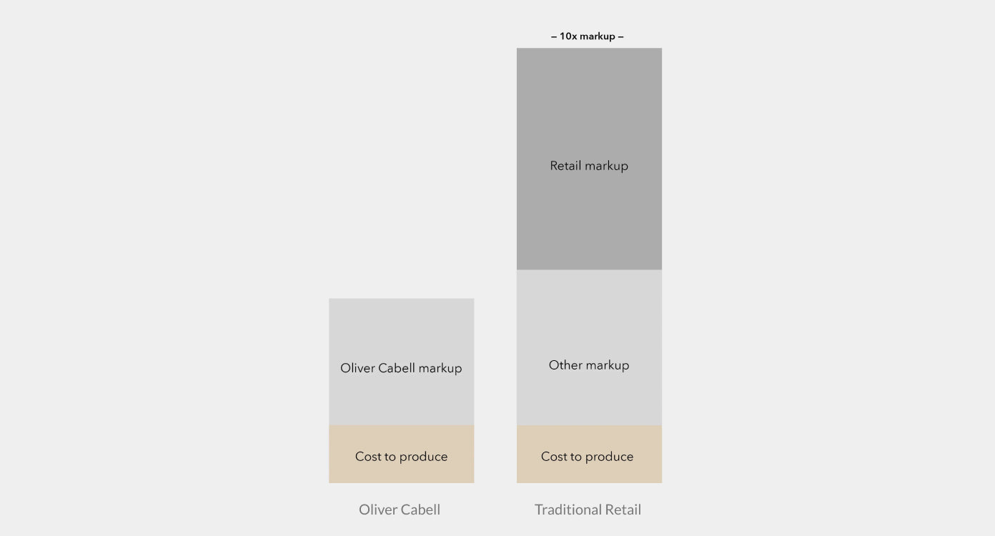 Our Pricing Comparison